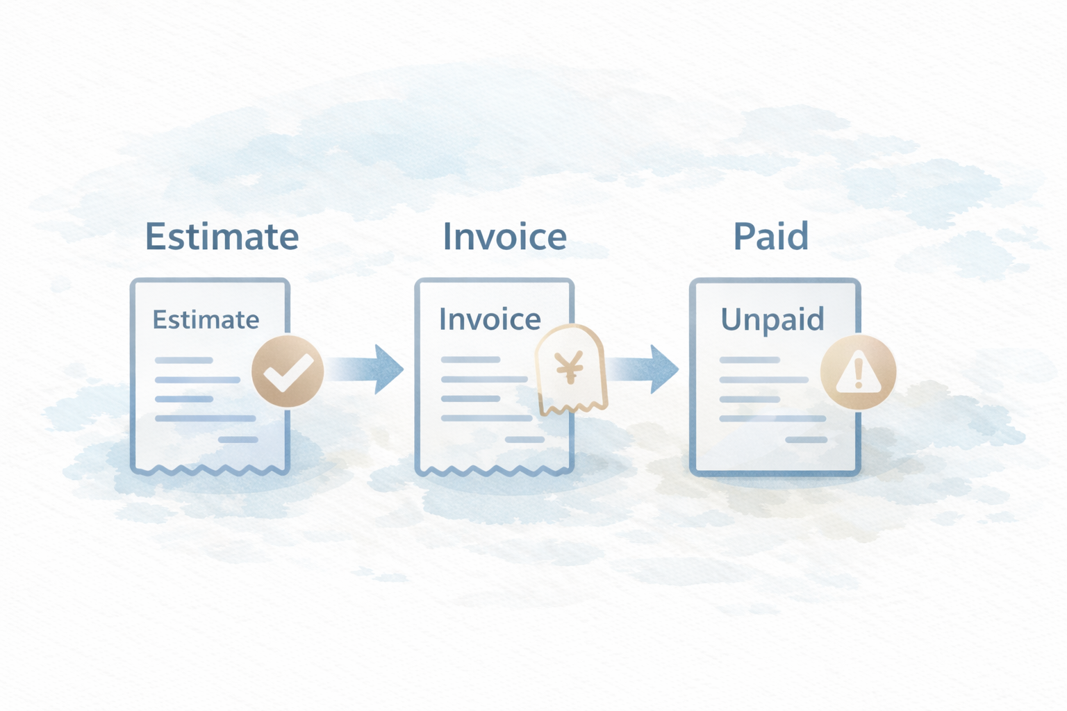 請求から入金・未収管理までのイメージ