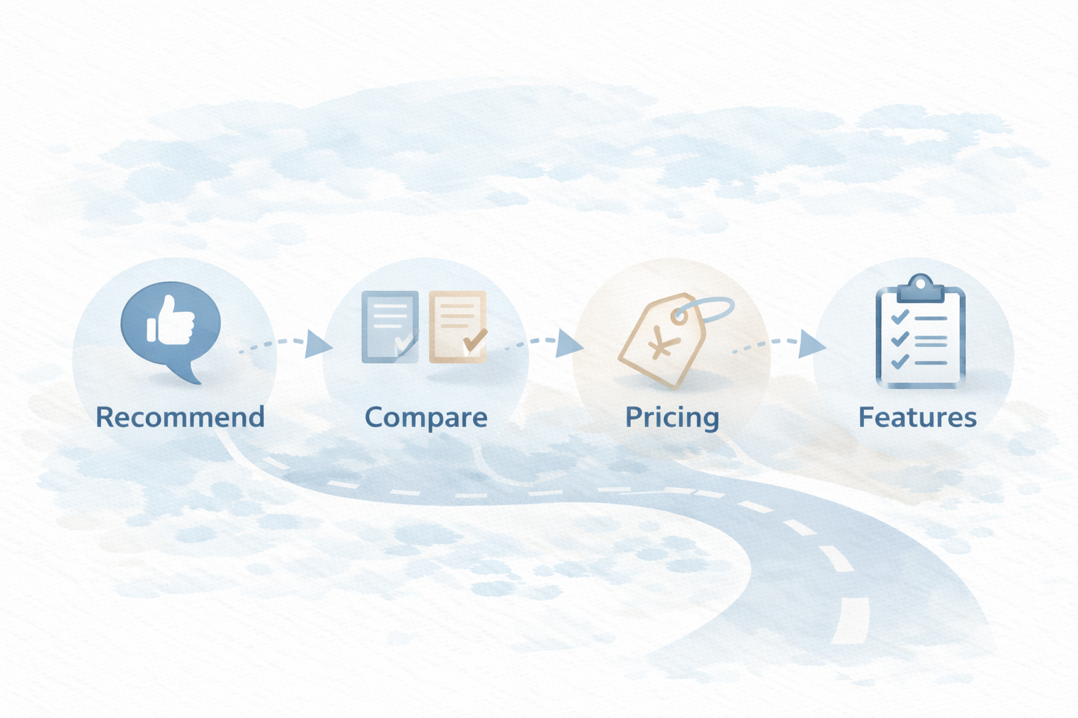 会計ソフト検討の順番(おすすめ→比較→料金→機能別)
