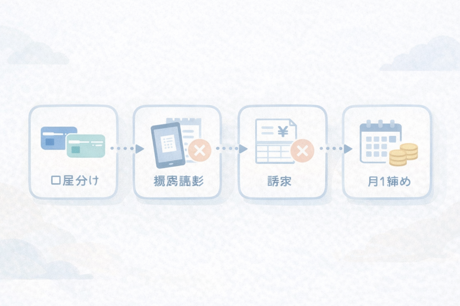 最小セット4ステップのイメージ