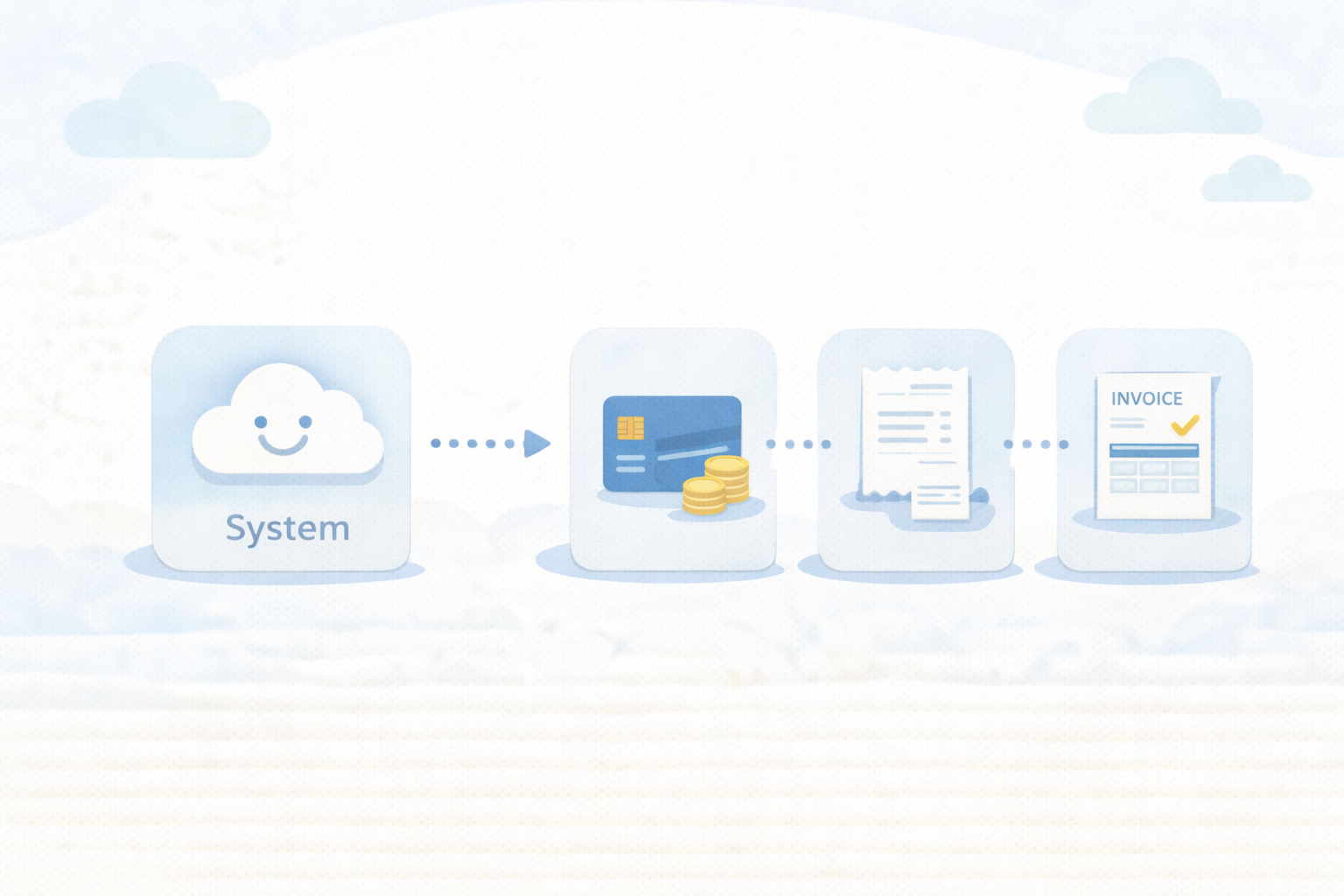 会計ソフトで仕組み化するイメージ