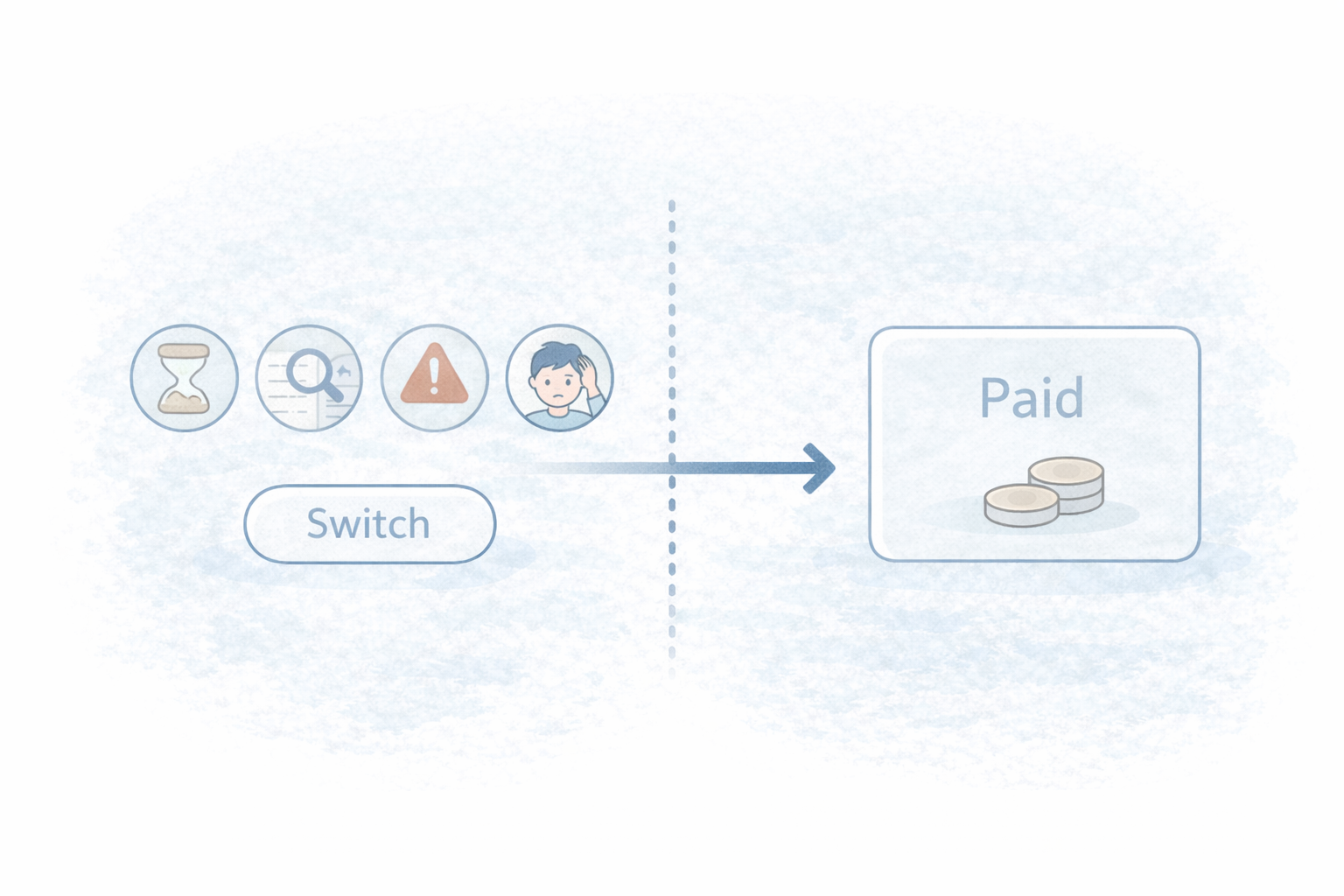 無料から有料に切り替える境界線