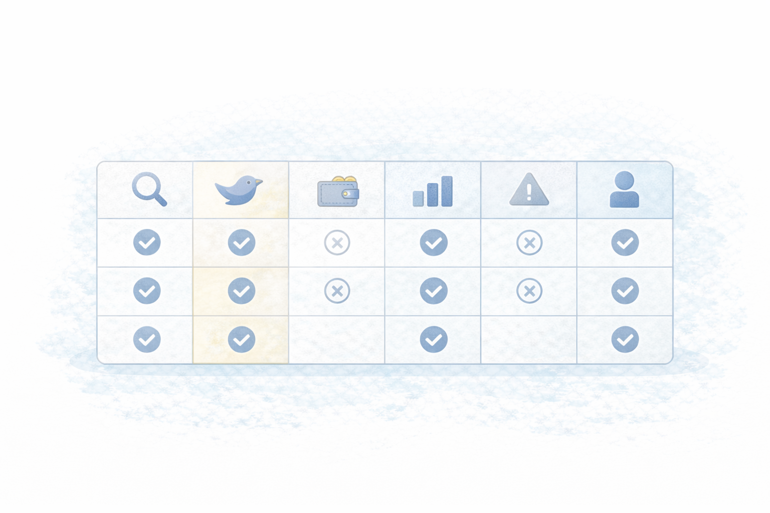 連携比較表(機能×制約×対象)