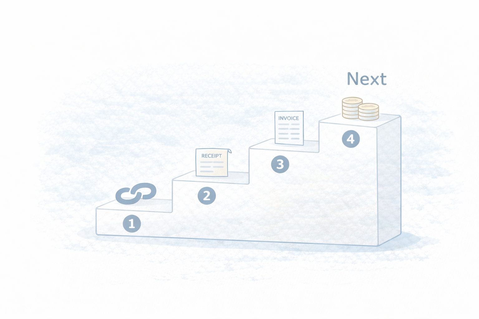 連携の次に効く優先順位