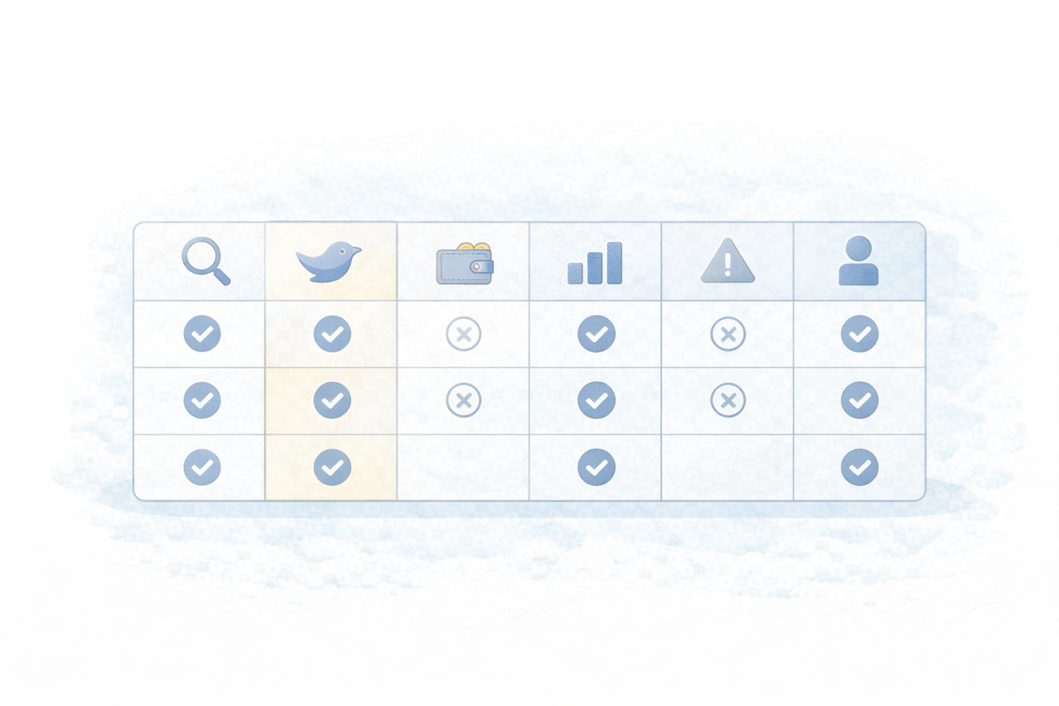 証憑管理比較（機能×制約×対象）