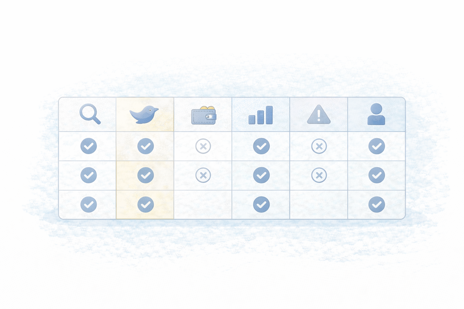 請求機能の比較表（機能×制約×対象）
