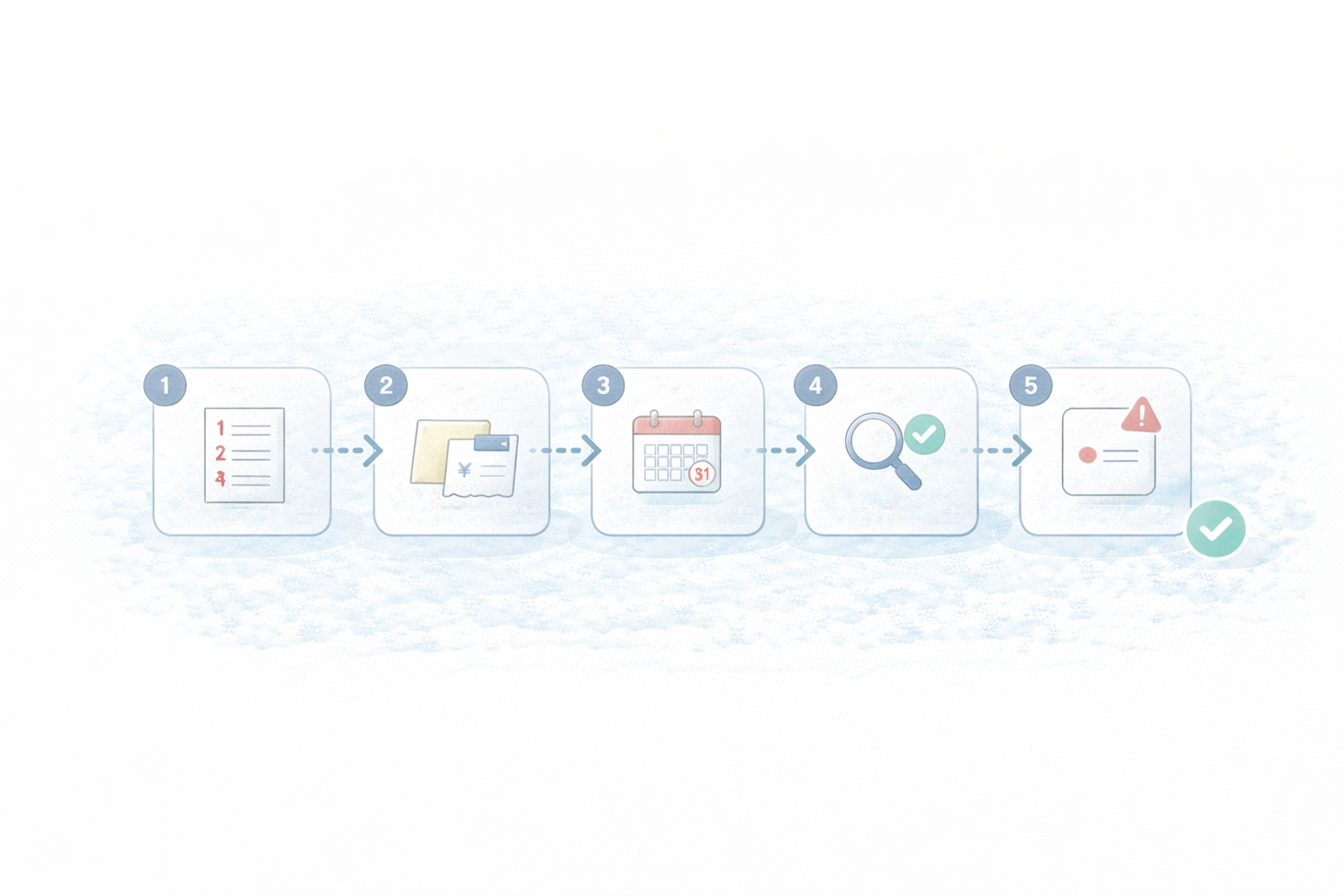 請求運用の最小セット