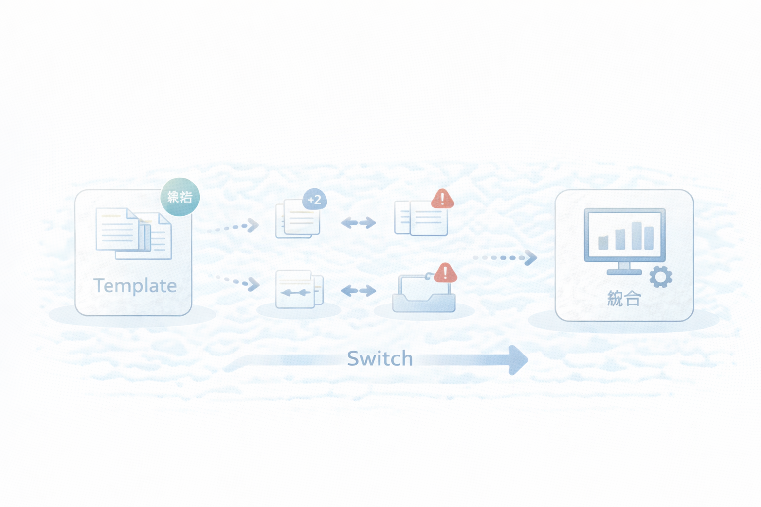 テンプレから会計ソフトへ移行
