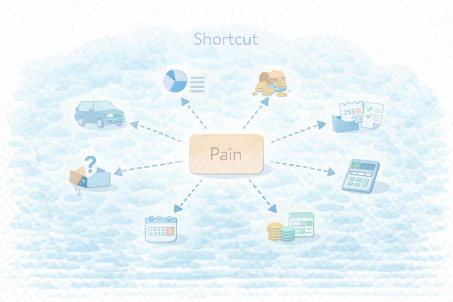 つまずき別ショートカット