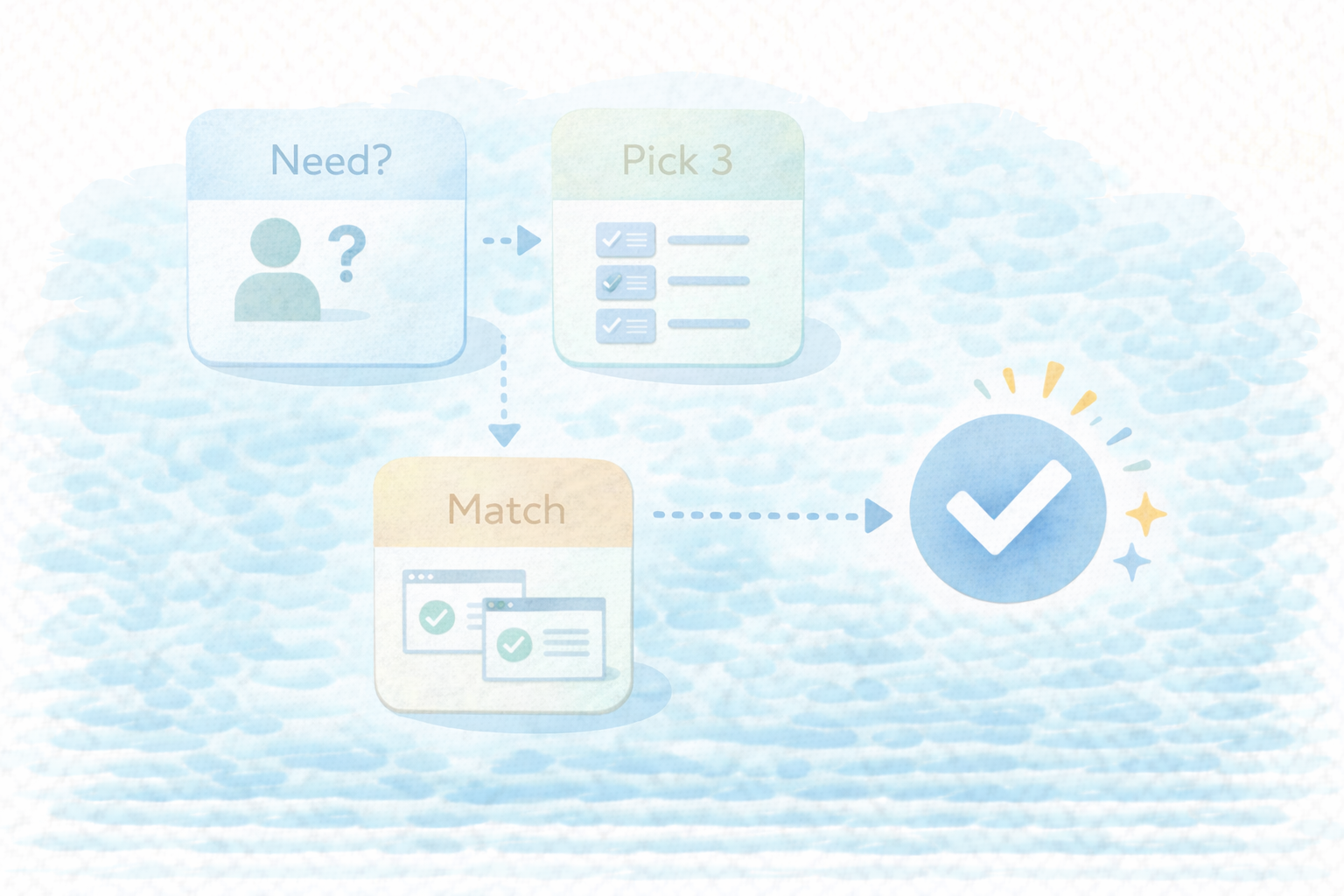会計ソフト選びの順番