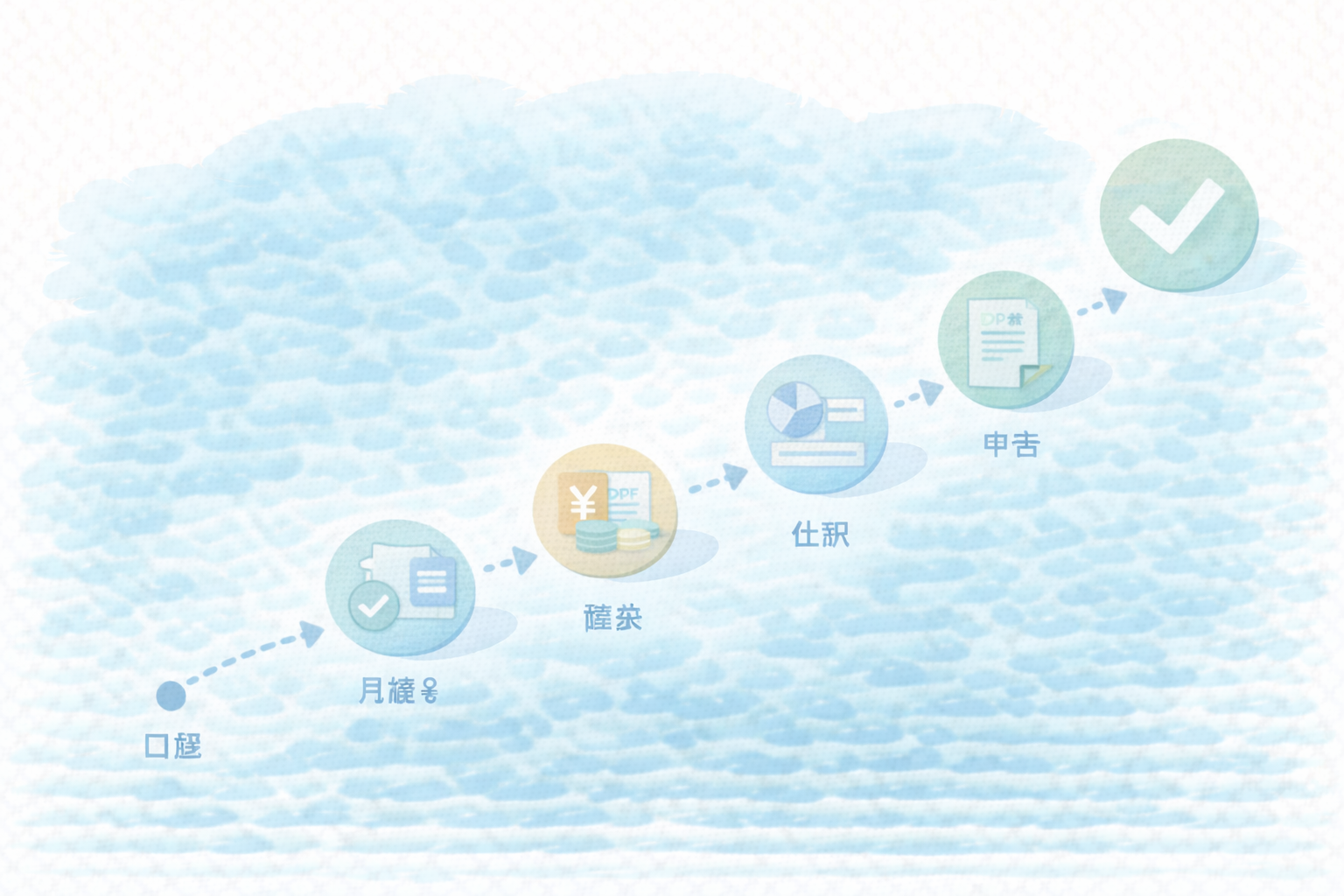 まとめ ラクが続く