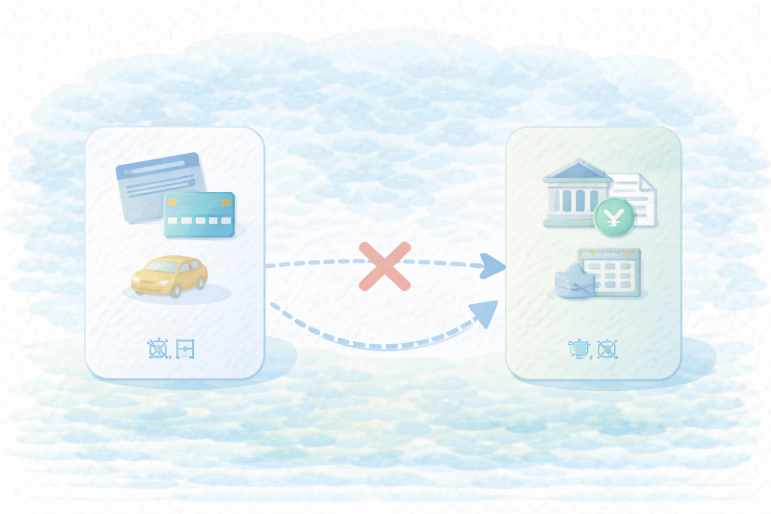 口座クレカの範囲を決める