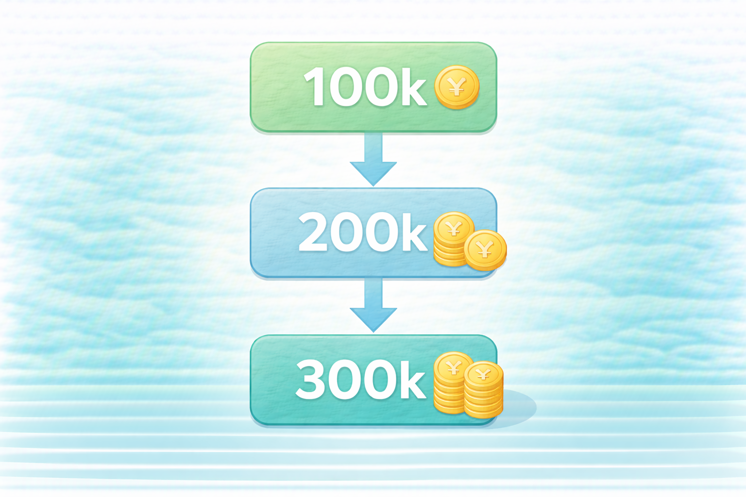 10万20万30万ライン