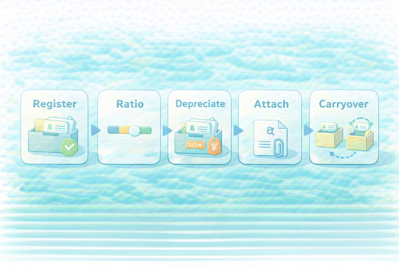 実務で詰まない手順