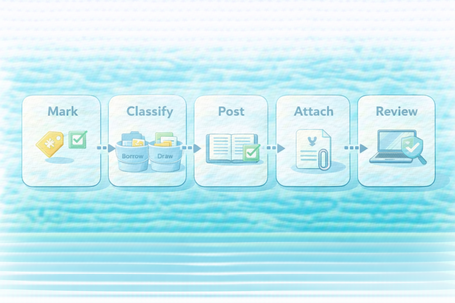 月1で混在を精算する手順